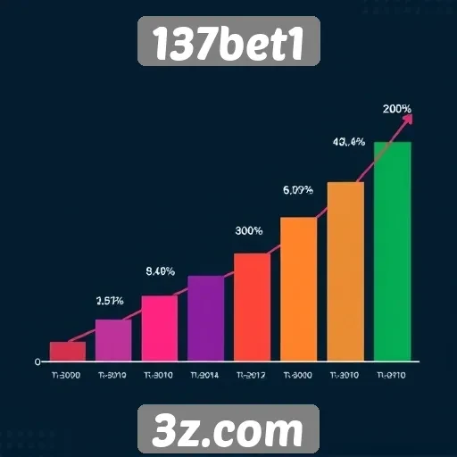 Estatísticas sobre o crescimento do 137bet1